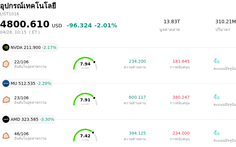 อุปกรณ์เทคโนโลยี