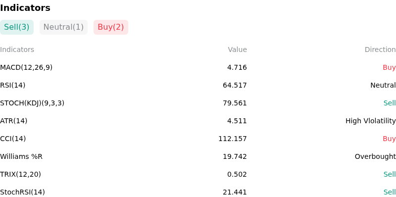 IndicatorAnalysis