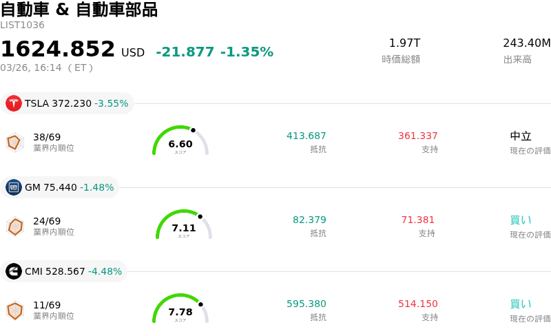 自動車 & 自動車部品