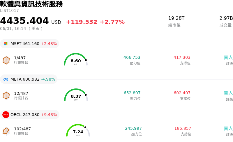 軟體與資訊技術服務