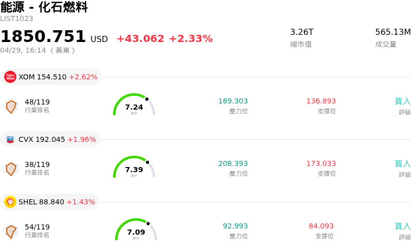 能源 - 化石燃料
