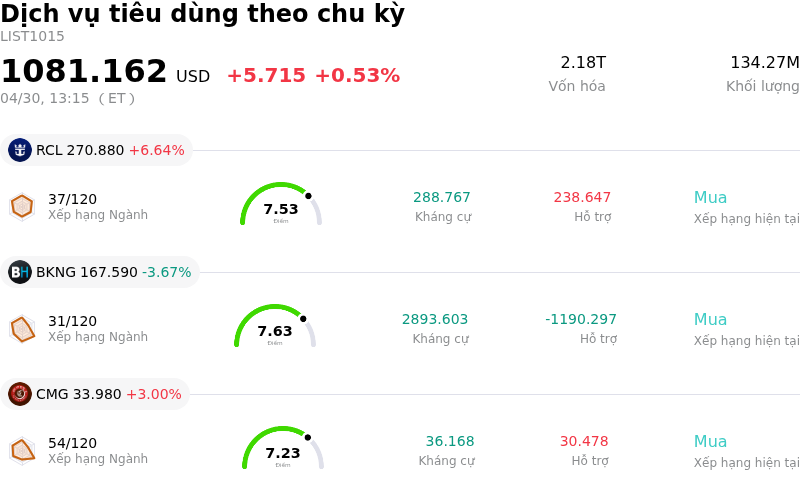 Dịch vụ tiêu dùng theo chu kỳ