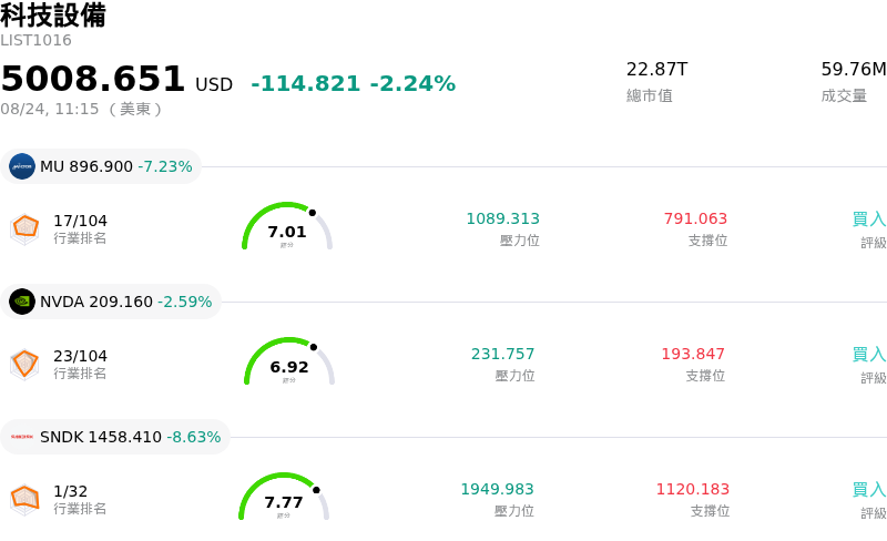 科技設備