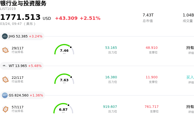 银行业与投资服务