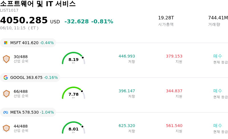 소프트웨어 및 IT 서비스