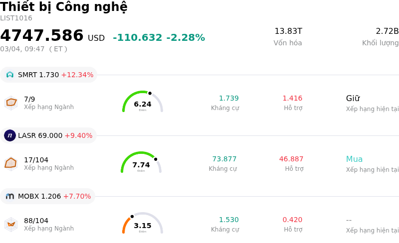 Thiết bị Công nghệ