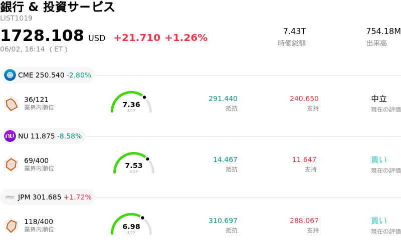 銀行 & 投資サービス