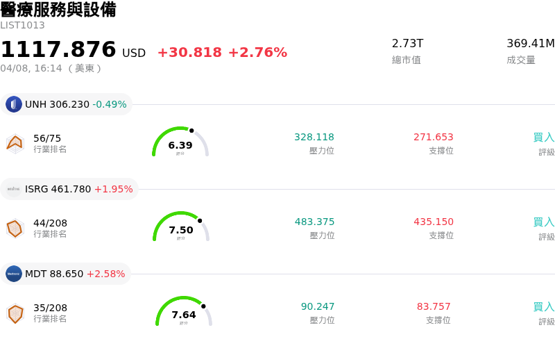 醫療服務與設備