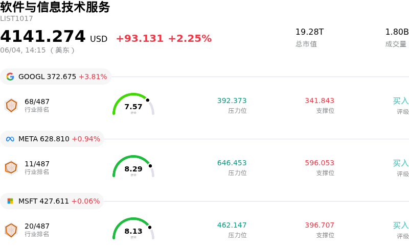 软件与信息技术服务