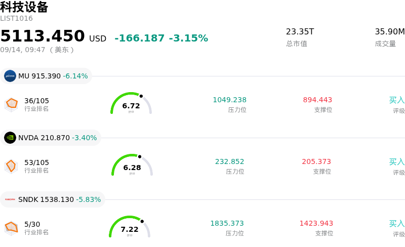 科技设备