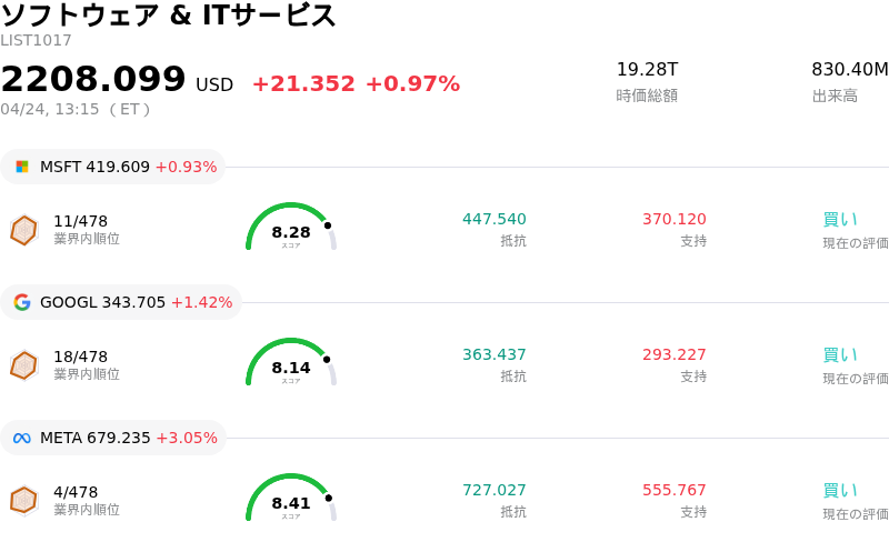 ソフトウェア & ITサービス