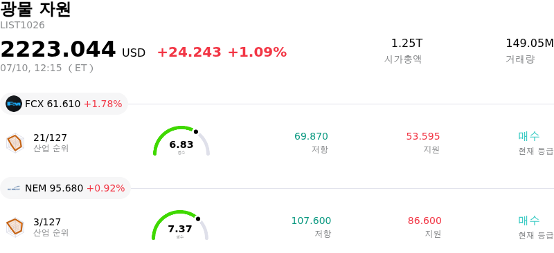 광물 자원