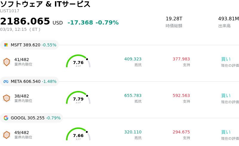 ソフトウェア & ITサービス