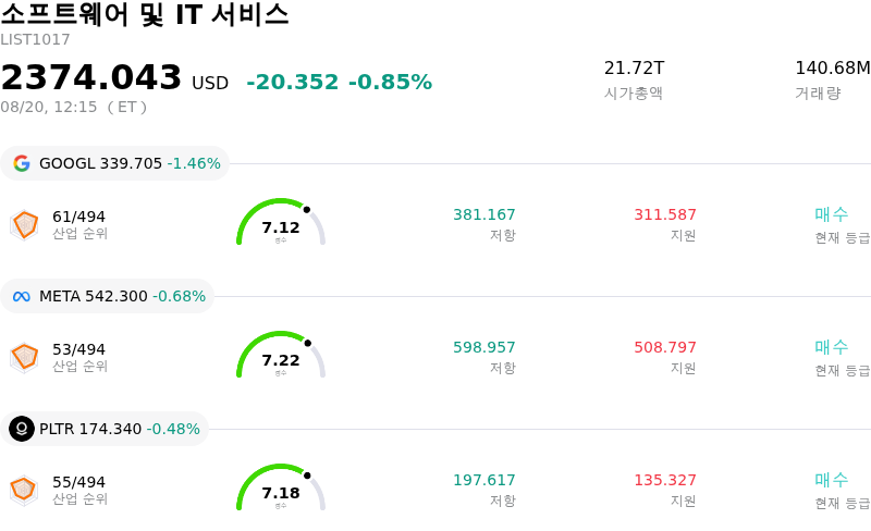 소프트웨어 및 IT 서비스