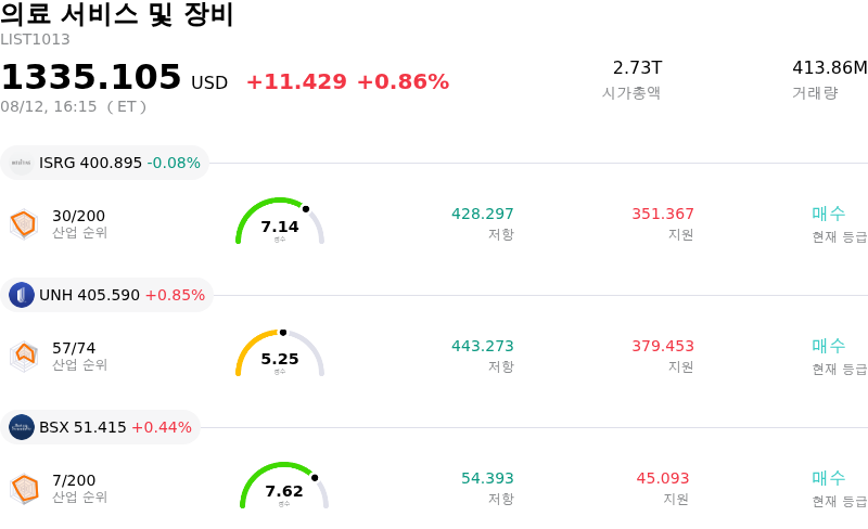 의료 서비스 및 장비