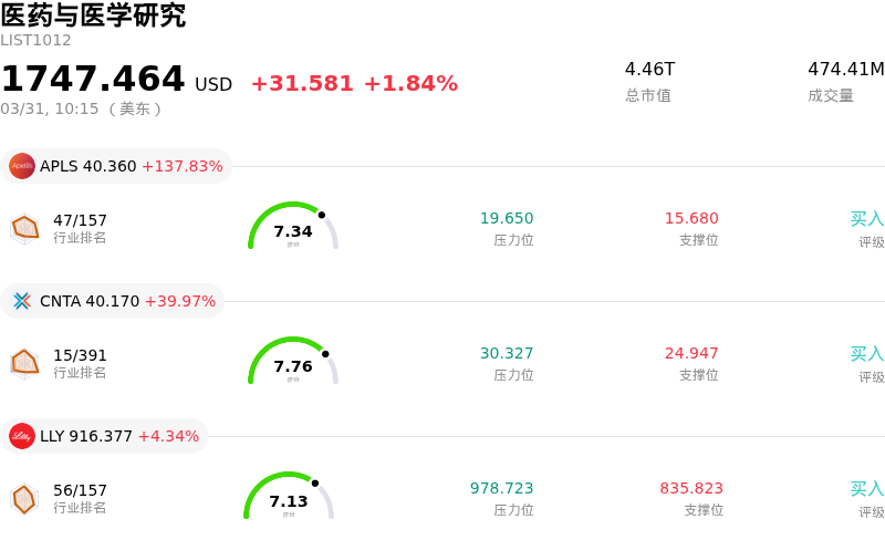 医药与医学研究