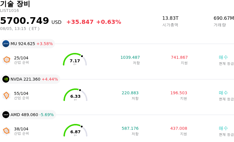 기술 장비