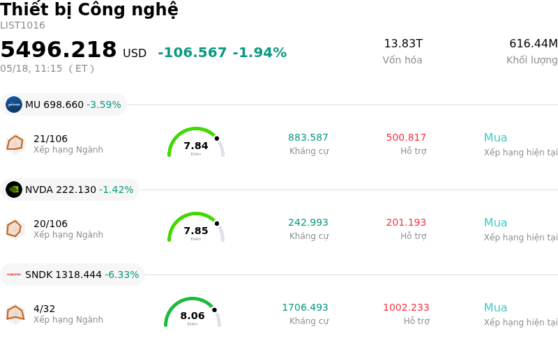 Thiết bị Công nghệ