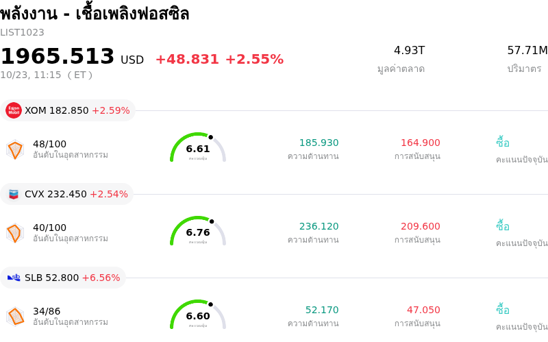 พลังงาน - เชื้อเพลิงฟอสซิล