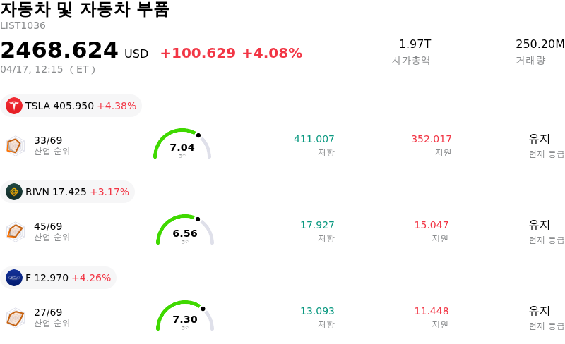 자동차 및 자동차 부품