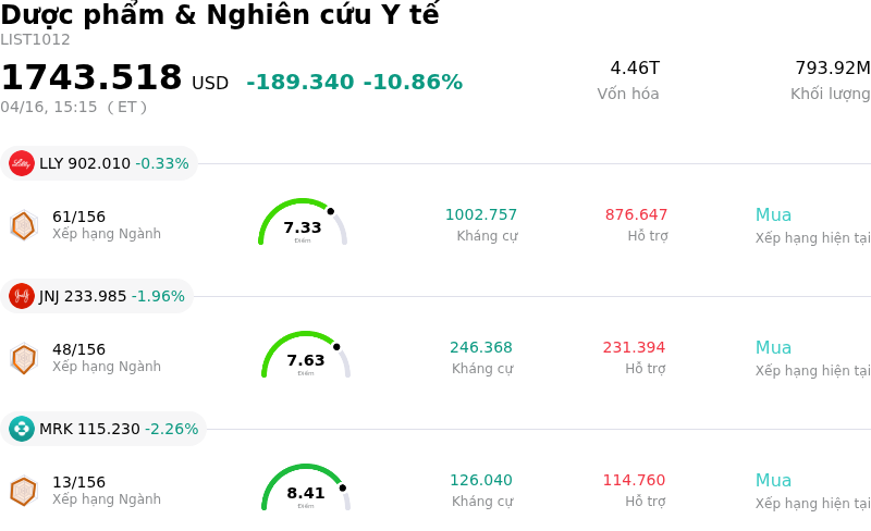 Dược phẩm & Nghiên cứu Y tế