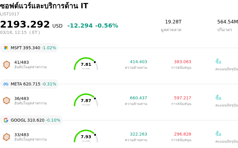 ซอฟต์แวร์และบริการด้าน IT