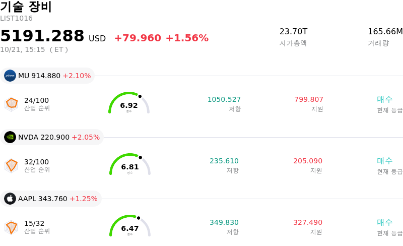 기술 장비