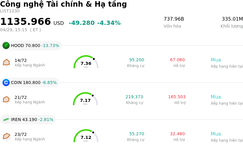 Công nghệ Tài chính & Hạ tầng