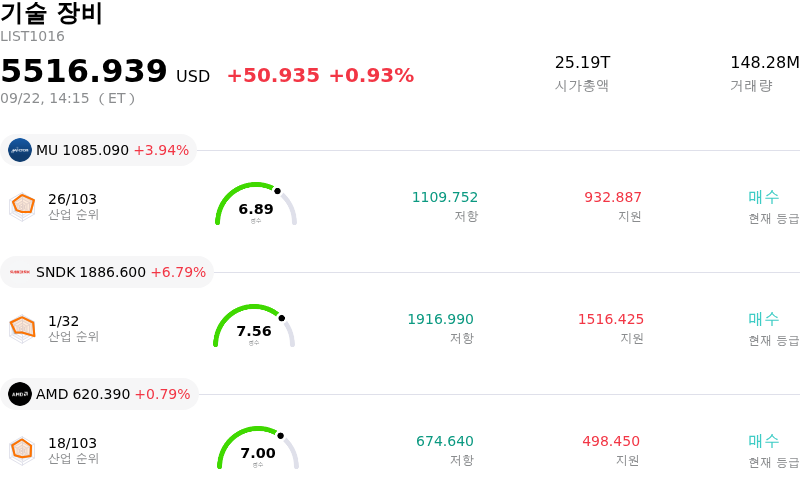 기술 장비
