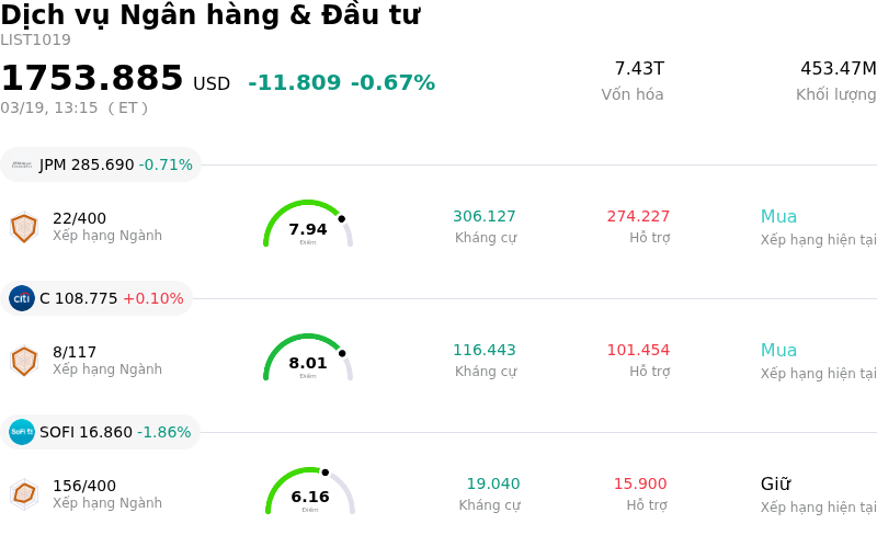 Dịch vụ Ngân hàng & Đầu tư