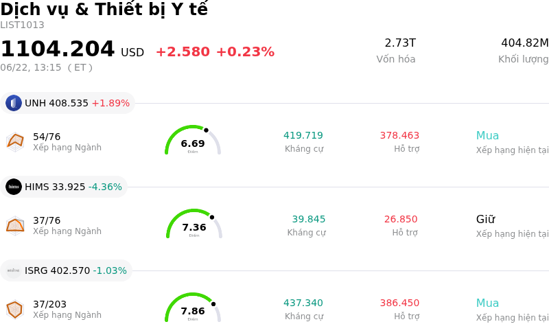 Dịch vụ & Thiết bị Y tế