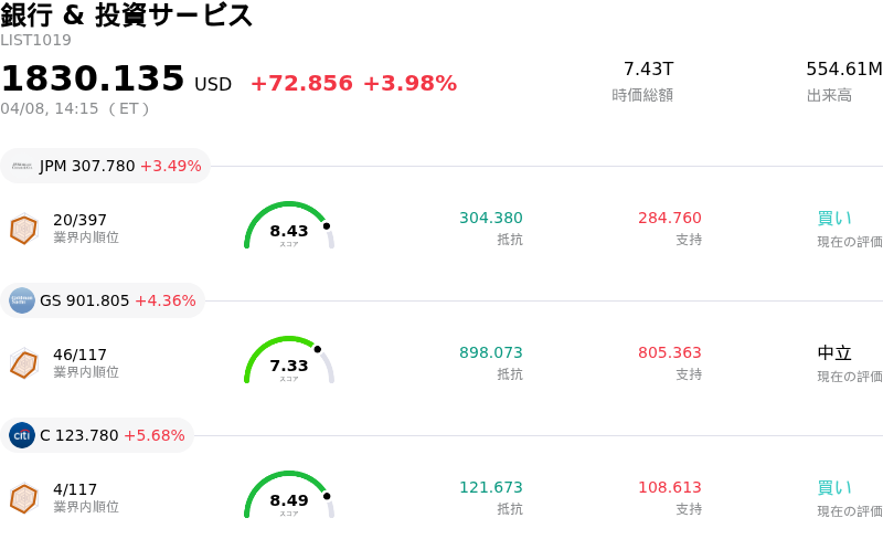 銀行 & 投資サービス