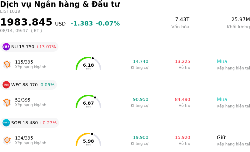 Dịch vụ Ngân hàng & Đầu tư