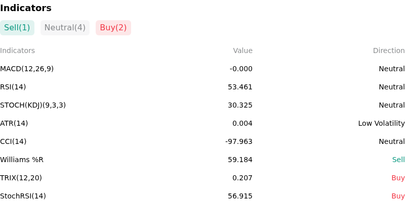 IndicatorAnalysis