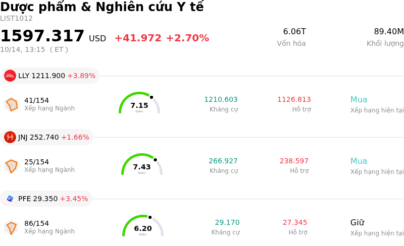 Dược phẩm & Nghiên cứu Y tế