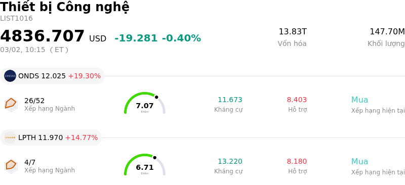 Thiết bị Công nghệ