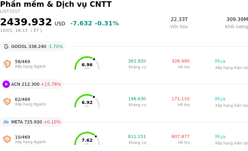 Phần mềm & Dịch vụ CNTT