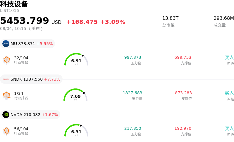 科技设备