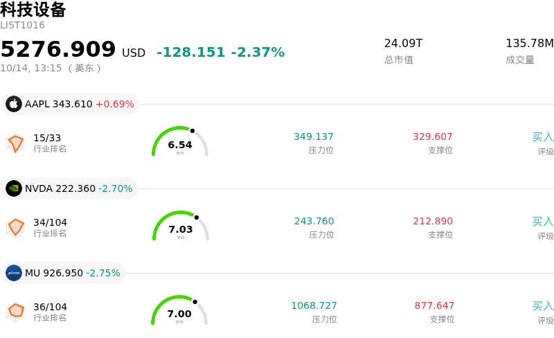 科技设备