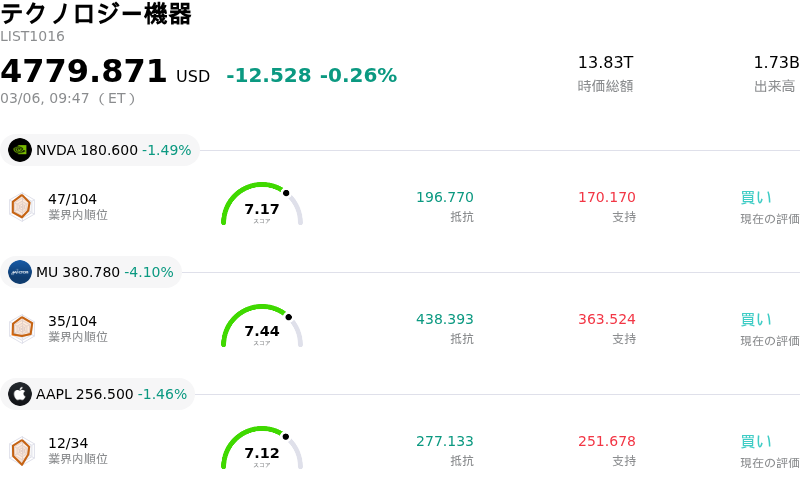 テクノロジー機器