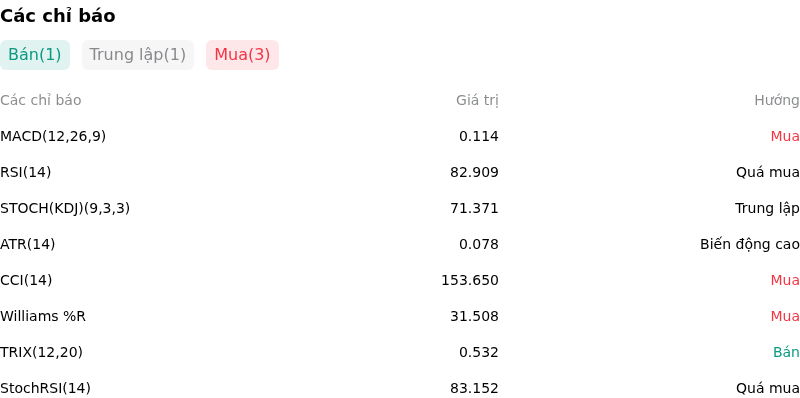 IndicatorAnalysis