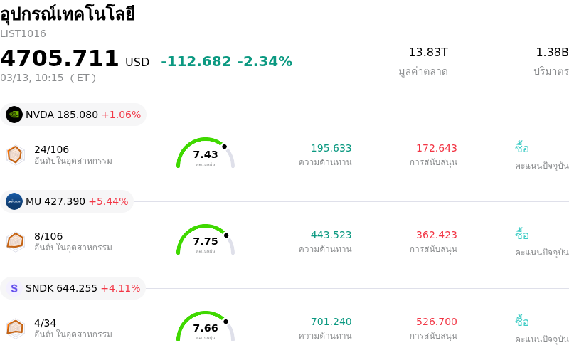 อุปกรณ์เทคโนโลยี