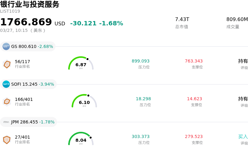 银行业与投资服务