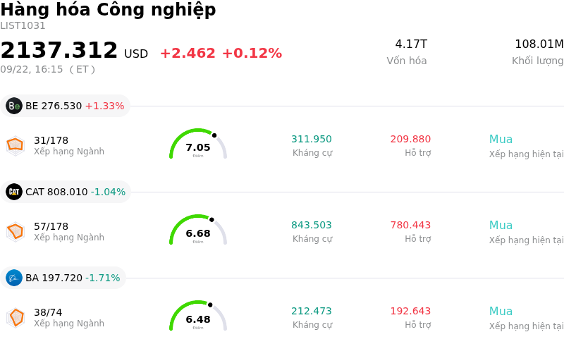 Hàng hóa Công nghiệp