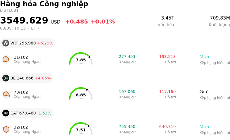 Hàng hóa Công nghiệp