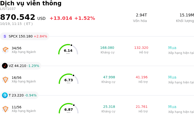 Dịch vụ viễn thông