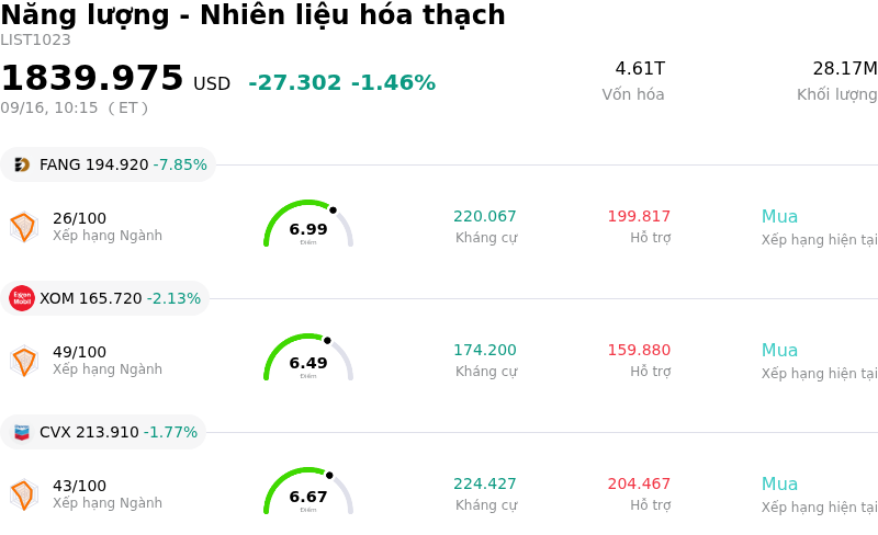 Năng lượng - Nhiên liệu hóa thạch