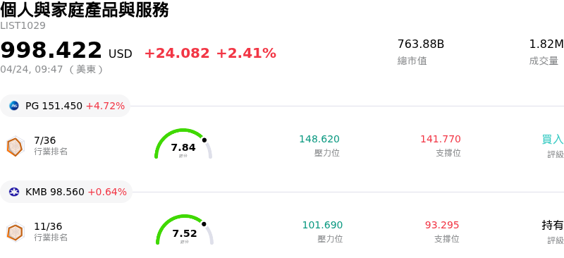 個人與家庭產品與服務