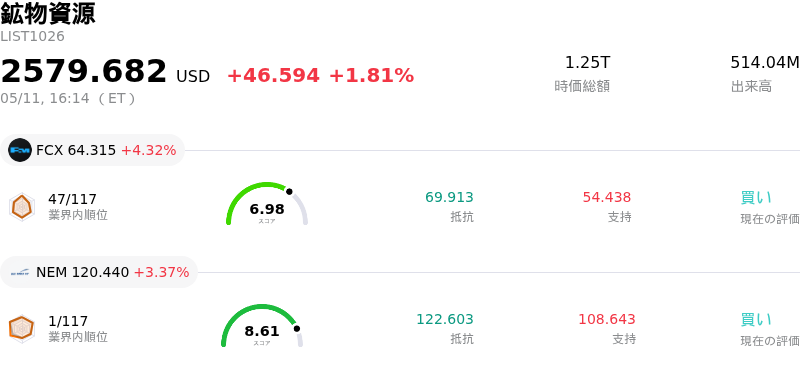 鉱物資源