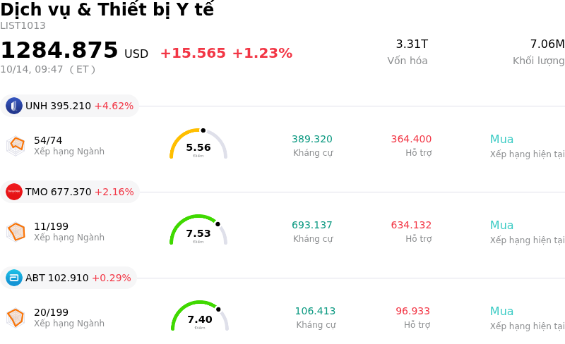 Dịch vụ & Thiết bị Y tế
